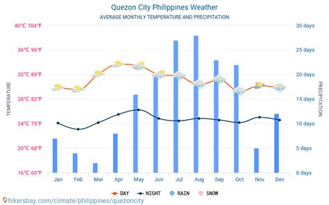 quezon city weather|Iba pa.